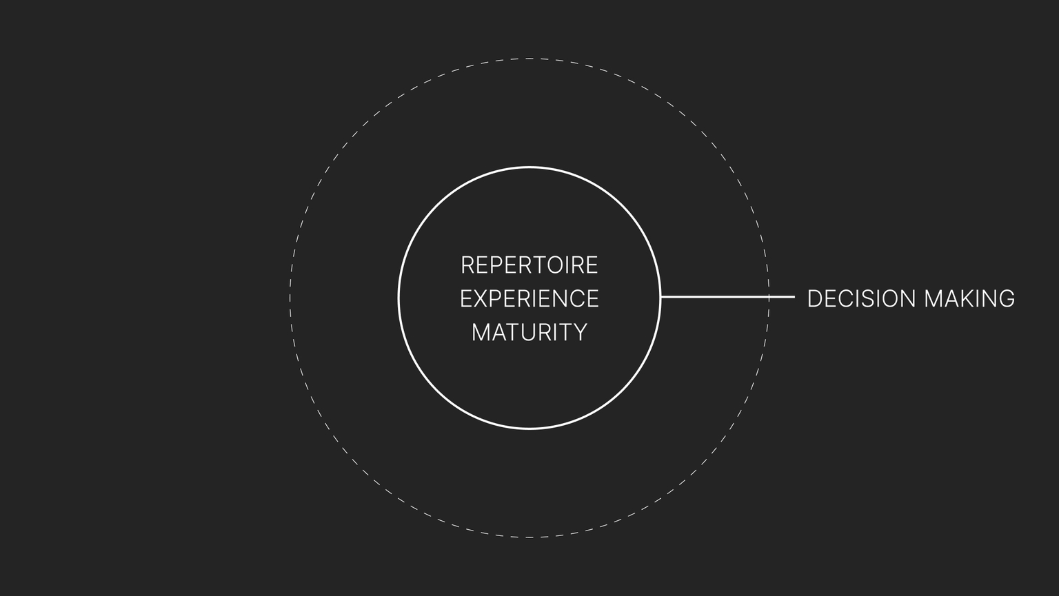 Problem Illustration